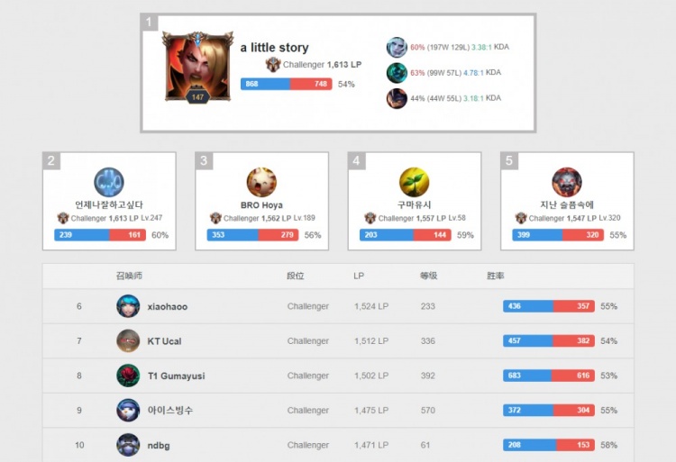 混双比赛中 混双比赛中